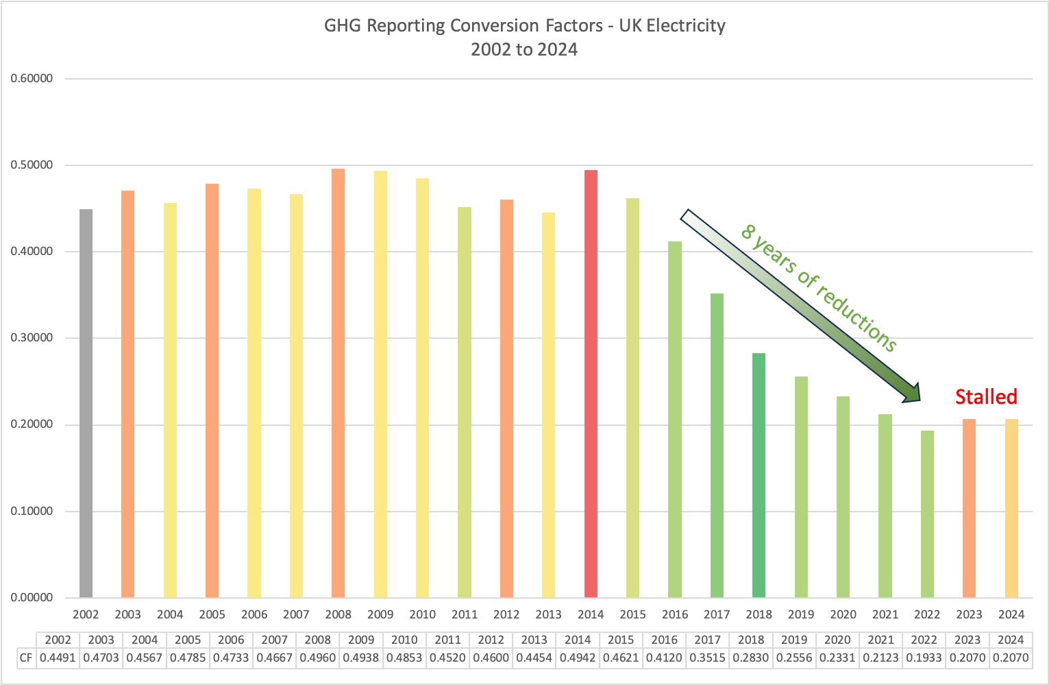 GHG conversion factors chart 2