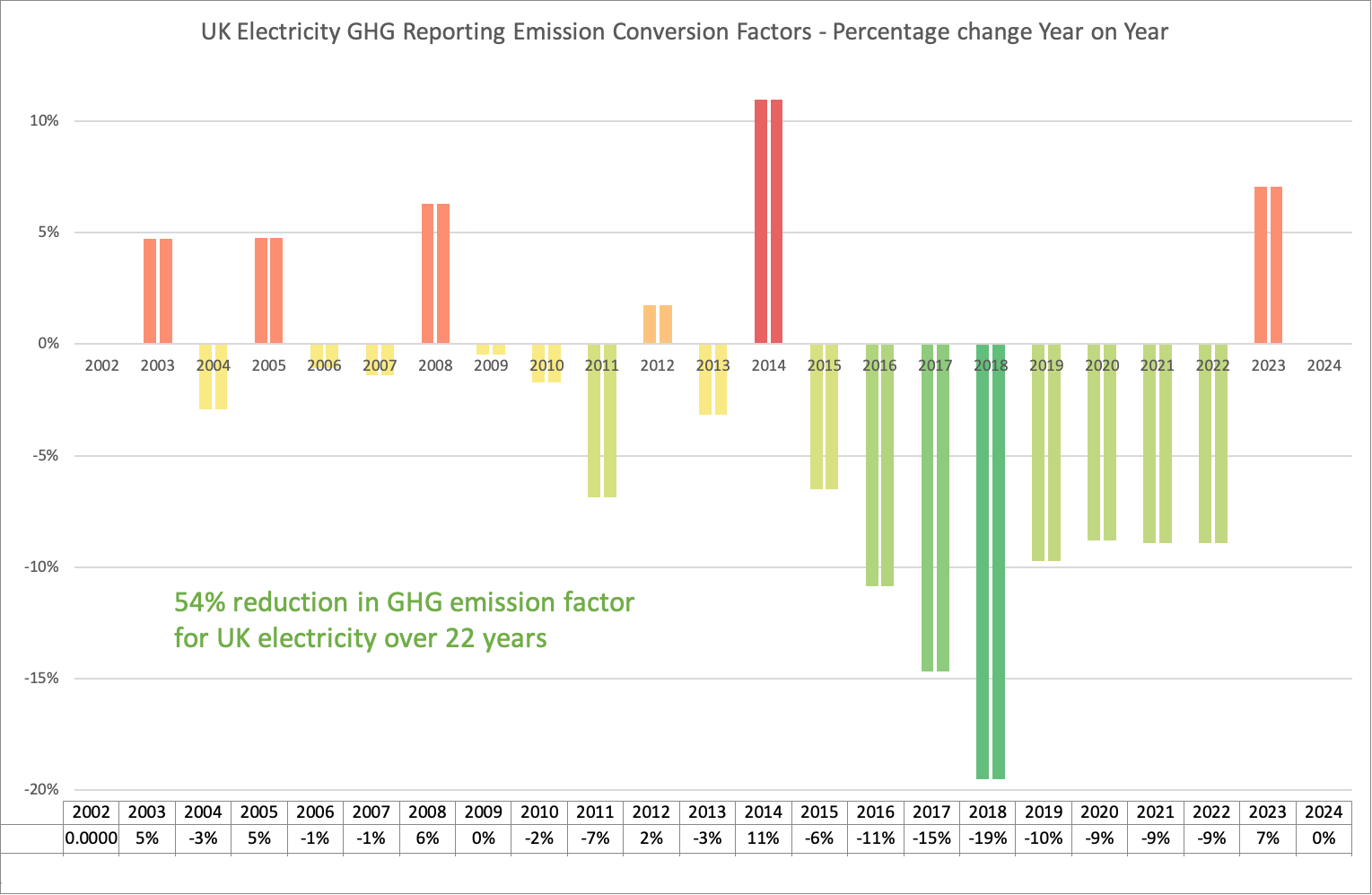 GHG conversion factors chart 3